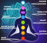 Chakra Third Eye Roll On